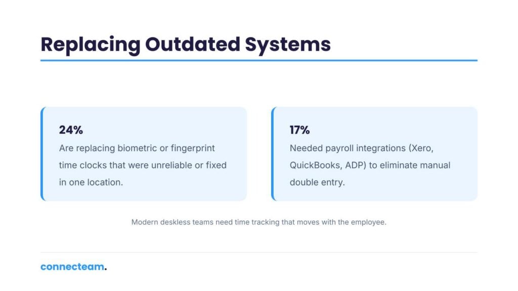Replacing outdated systems