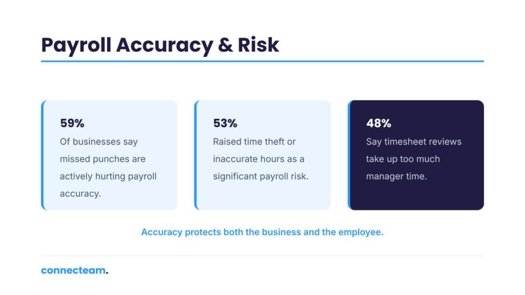 Payroll Accuracy & Risk