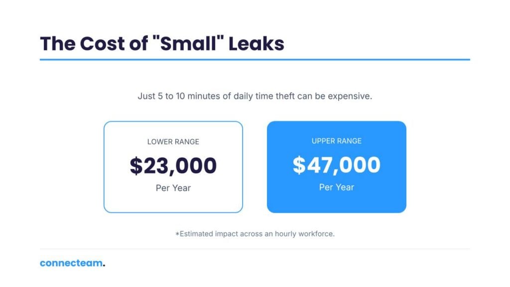The cost of "small' leaks