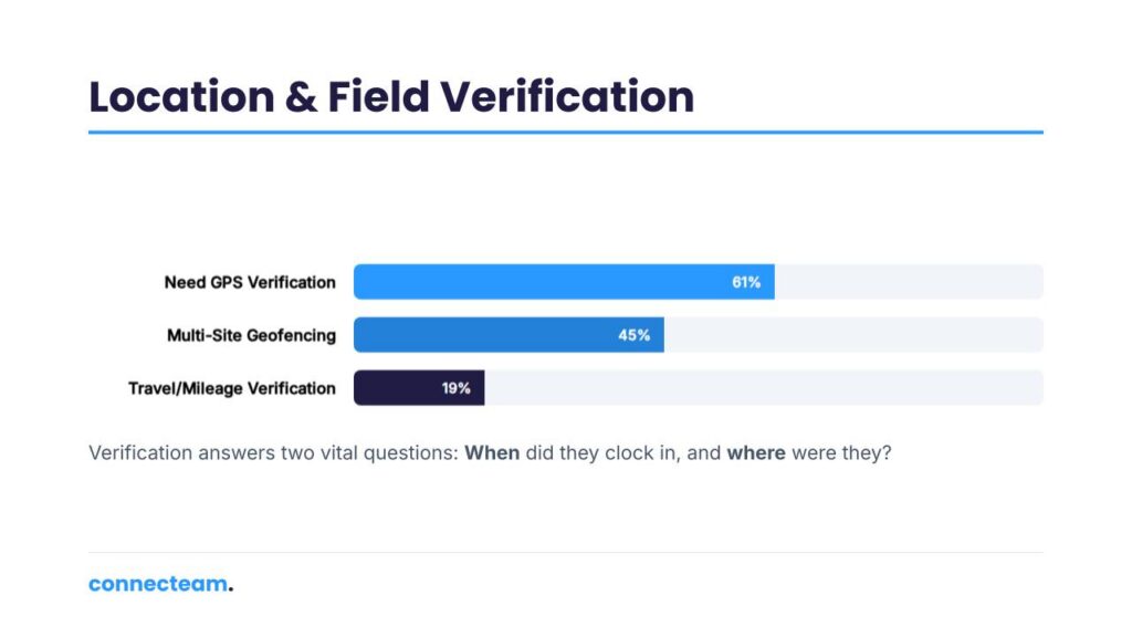 Location and Field Verification