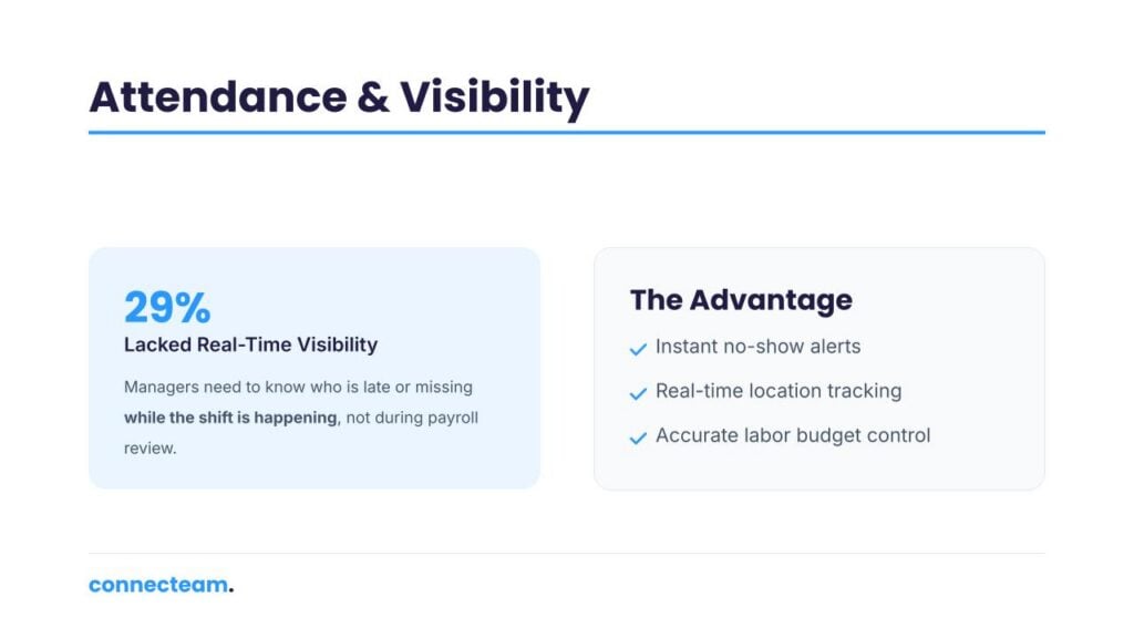 Attendance & Visibility Statistics