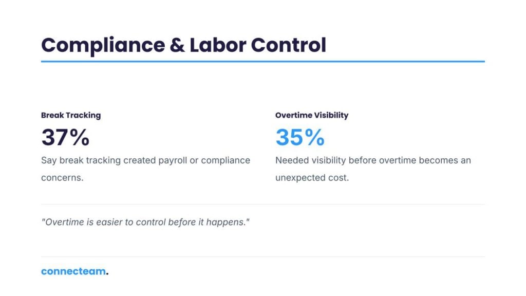 Compliance & labor control statistics