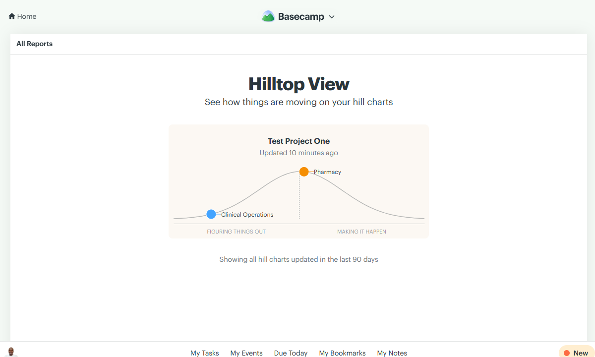 Screenshot showing Basecamp&rsquo;s Hilltop view.