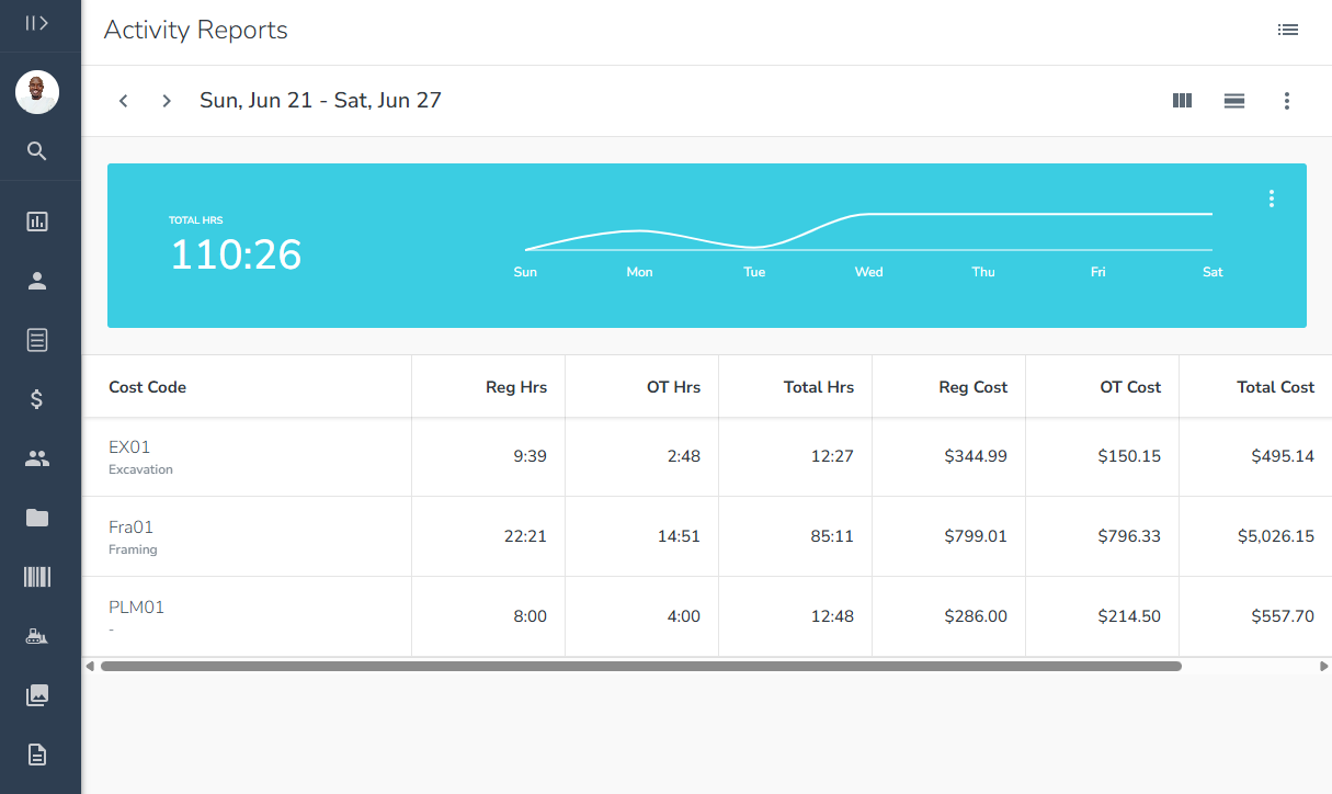 Screenshot showing cost breakdown report.