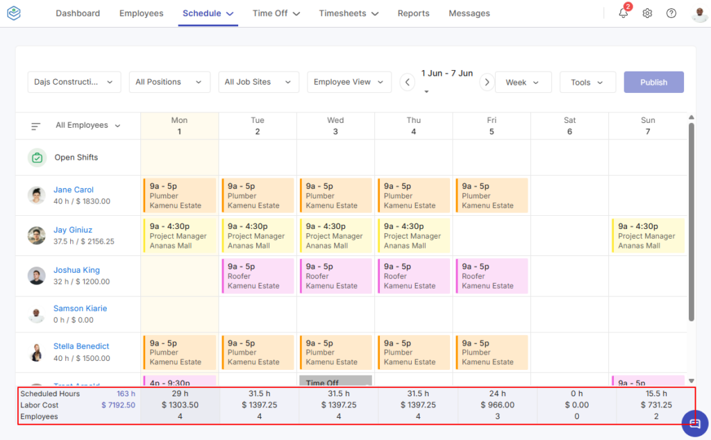 Screenshot showing labor costs on the Zoho Shifts schedule page.&nbsp;