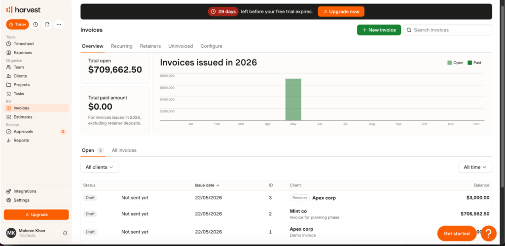 Harvest&rsquo;s invoice dashboard showing draft invoices, open balances, payment status tracking, and a yearly invoice chart for monitoring billed and paid amounts.