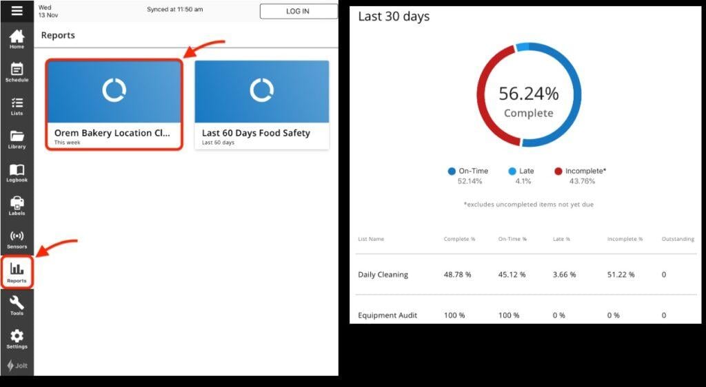A 2-panel image showing reporting tools in Jolt. The left panel shows a dashboard with 2 pre-made reports to choose from. The right panel shows one of these reports, which has a pie chart showing on-time, late, and incomplete tasks over the past 30 days.