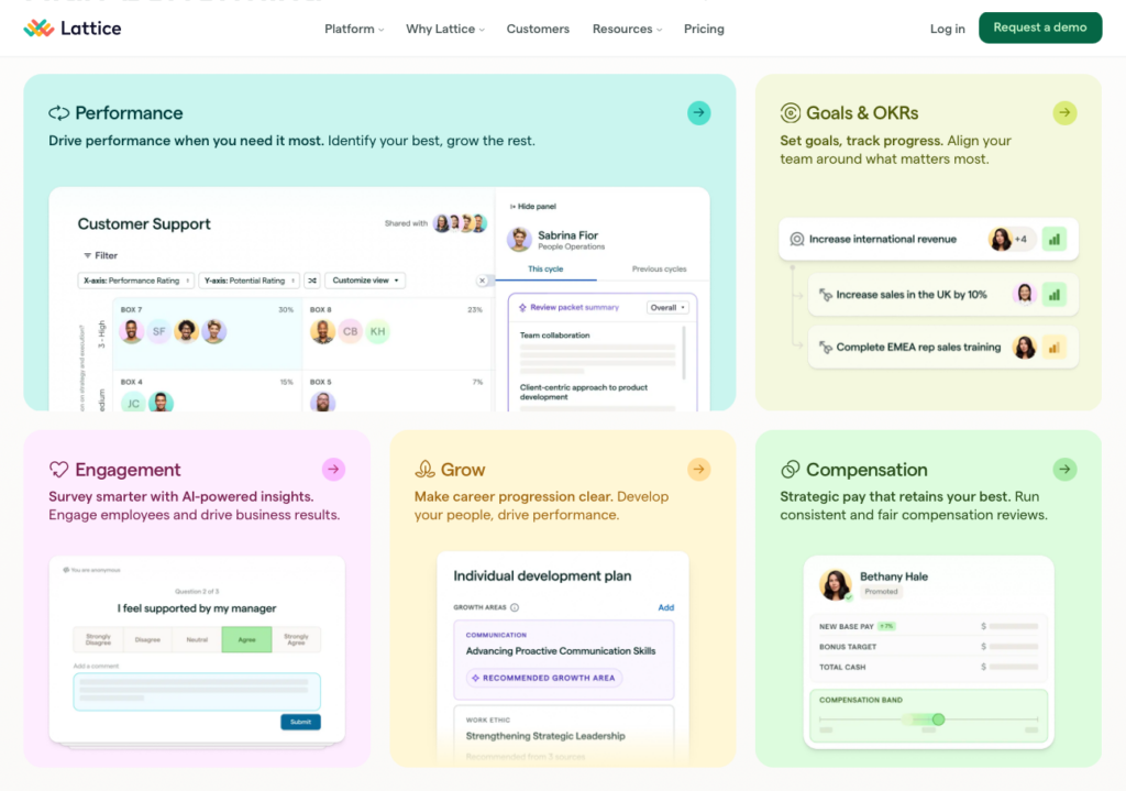 A screenshot of the Lattice software homepage displaying cards for Performance, Goals & OKRs, Engagement, Grow, and Compensation product features.