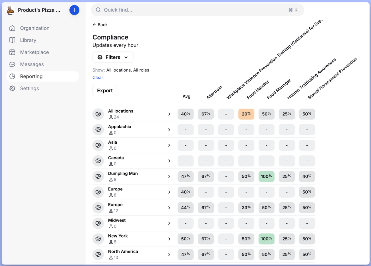 Screenshot of a compliance dashboard in Opus Training showing locations and modules.