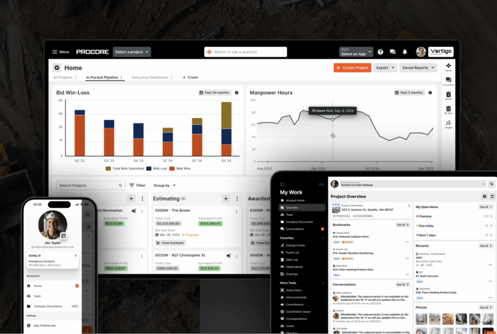 A graphic showing Procore dashboards on desktop, tablet, and mobile, including project reports, open items, conversations, and estimating data.