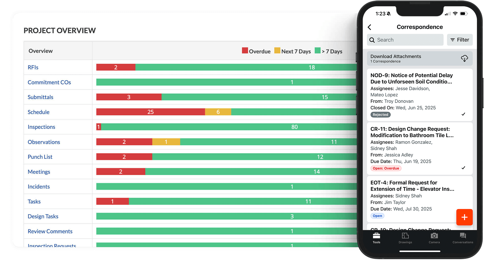 Procore Project Overview showing overdue and upcoming project items, alongside the mobile Correspondence tool with notices, statuses, and due dates.