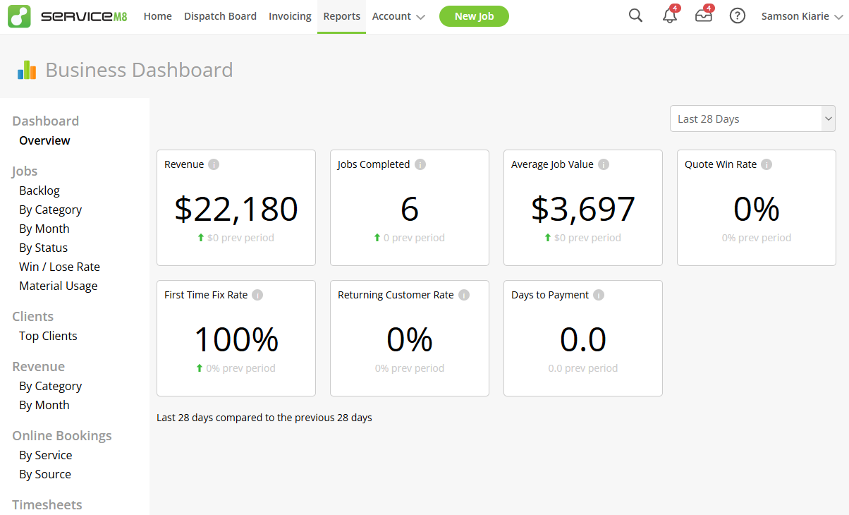 Screenshot showing ServiceM8&rsquo;s dashboard.