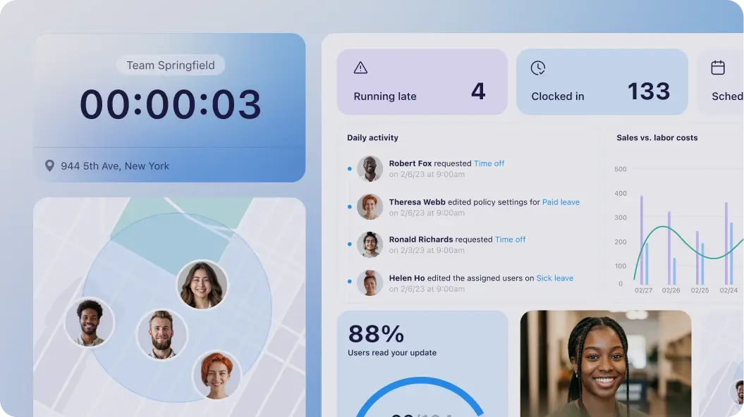 A dashboard interface illustration displaying real-time management metrics, including active timer tracking, GPS team location mapping, employee attendance stats, daily activity logs, and sales versus labor cost charts.